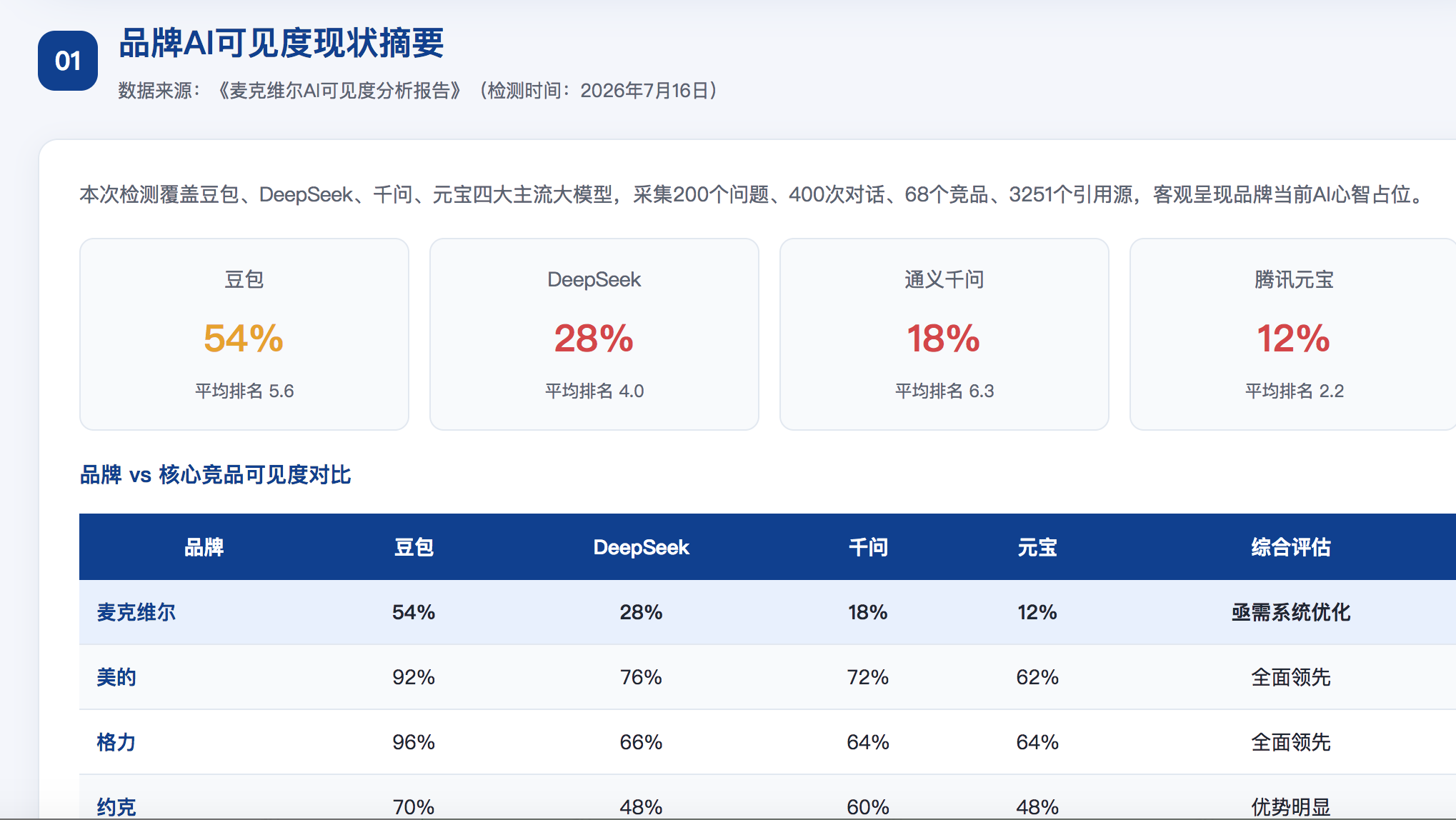 潮州GEO分析报告-品牌ai搜索结果诊断